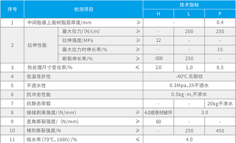 湖北蜜桃成人在线防水科技有限公司