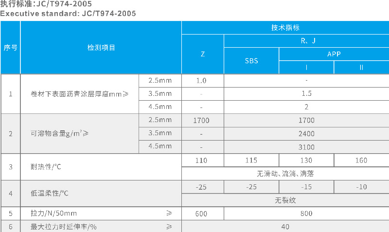 湖北防水公司