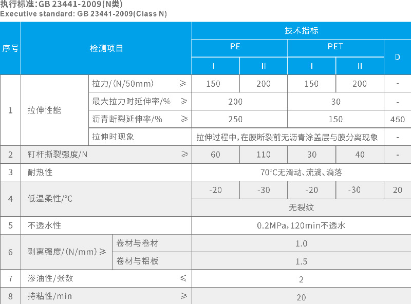 专业防水公司